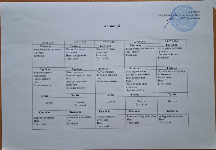 Мамыр айы 2024 ж. Бес күндік ас мәзірі