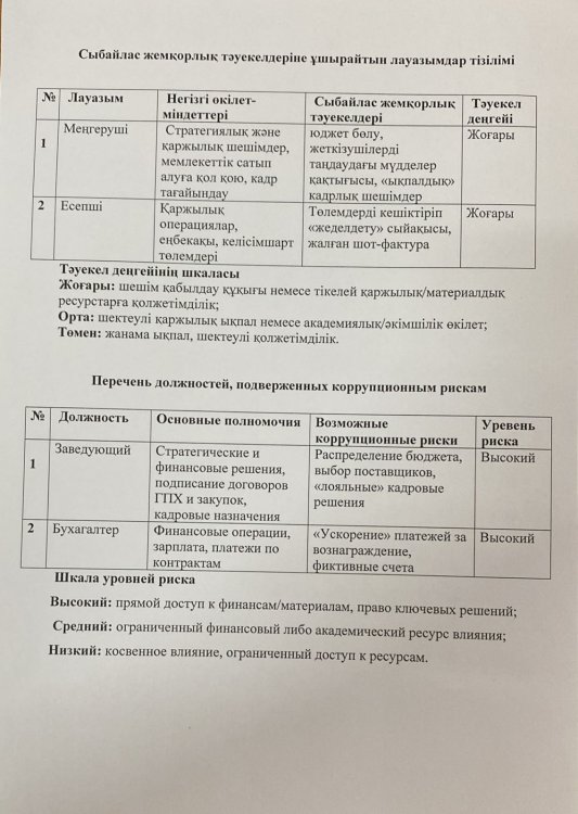 Сыбайлас жемқорлық тәуекелдеріне ұшырайтын лауазымдар