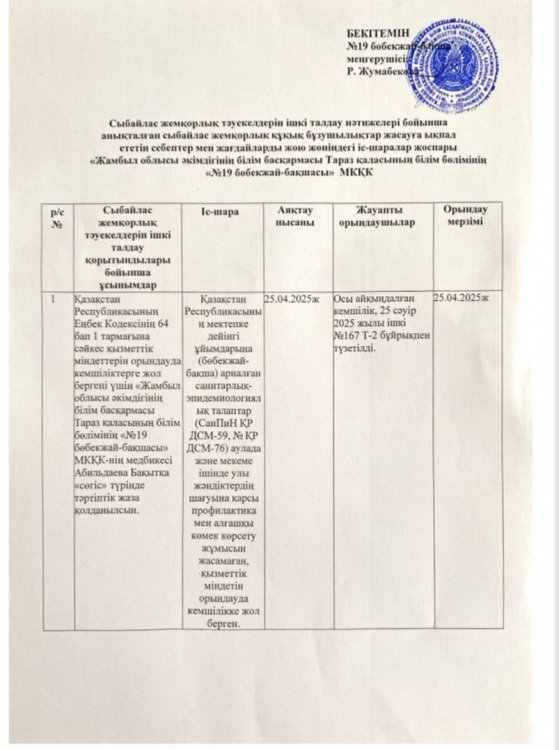 Сыбайлас жемқорлық тәуекелдерін ішкі талдау нәтижелері бойынша анықталған сыбайлас жемқорлық құқық бұзушылықтар жасауға ықпал ететін себептер мен жағдайларды жою жөніндегі іс-шаралар жоспары