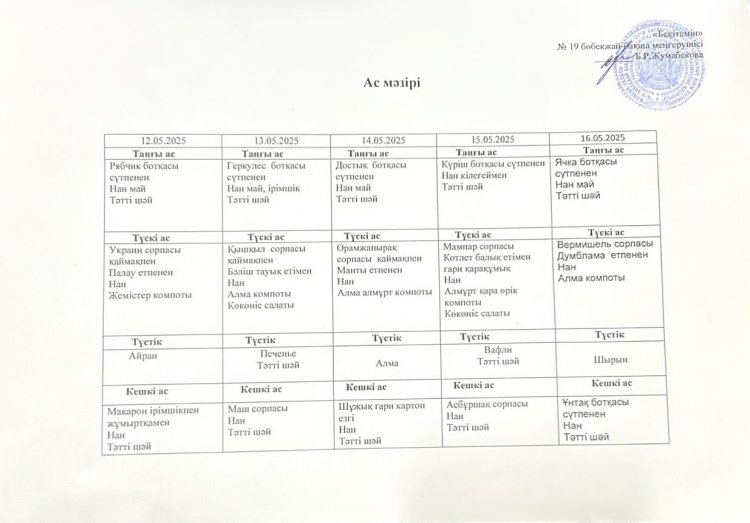 Мамыр айы 2025 жыл. Бес күндік ас мәзірі