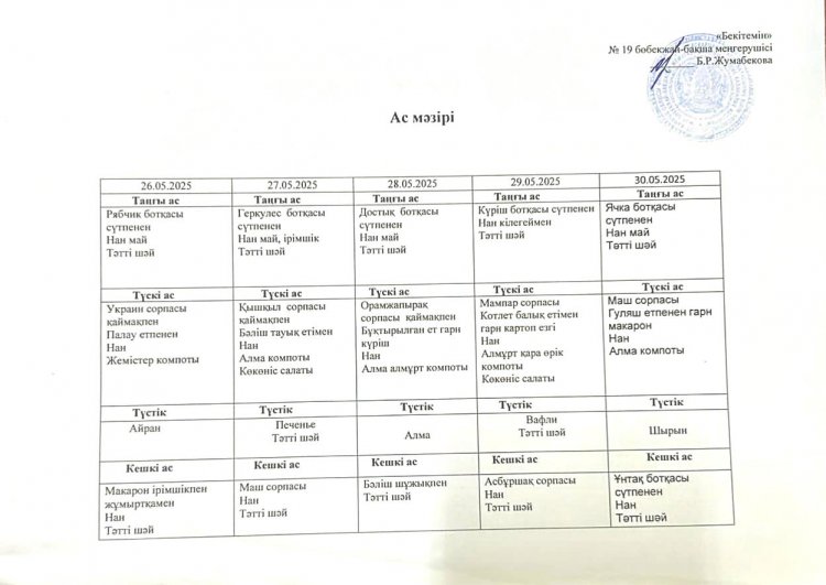 Мамыр айы 2025 жыл. Бес күндік ас мәзірі