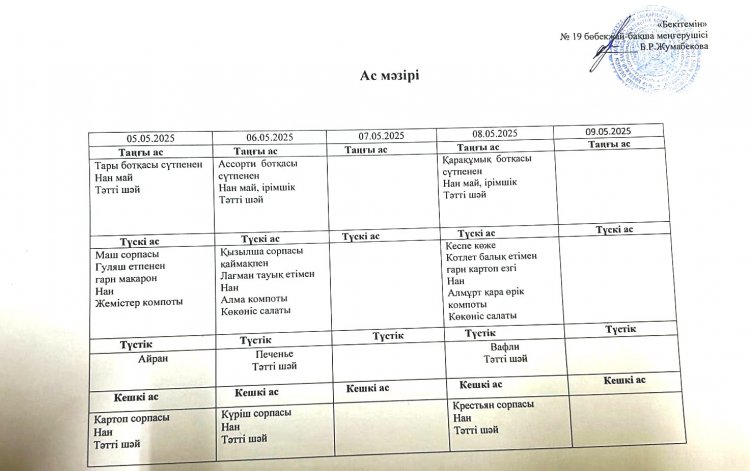 Мамыр айы 2025 жыл. Бес күндік ас мәзірі